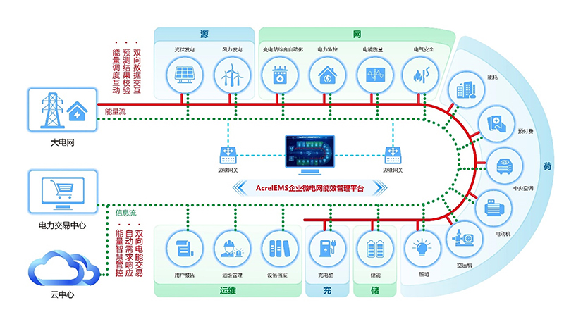 虛擬電廠